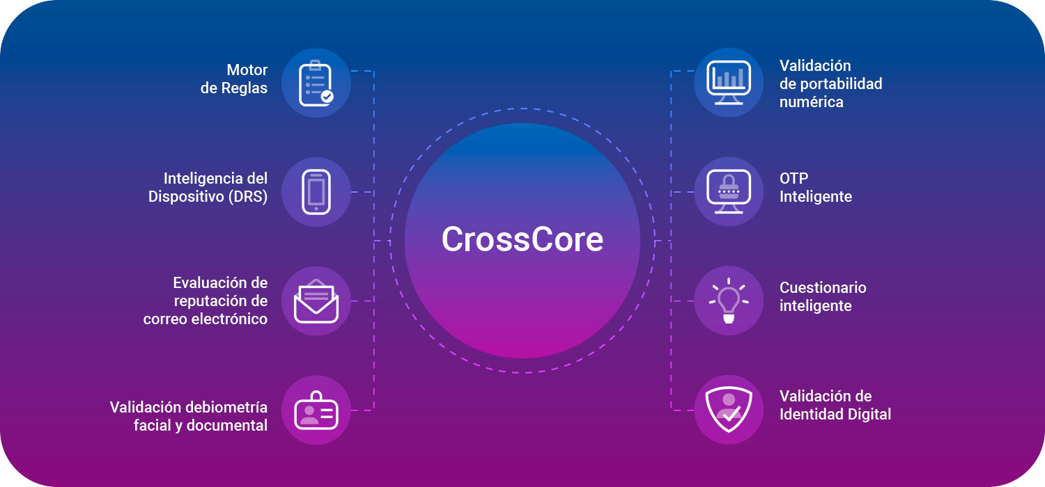 CrossCore